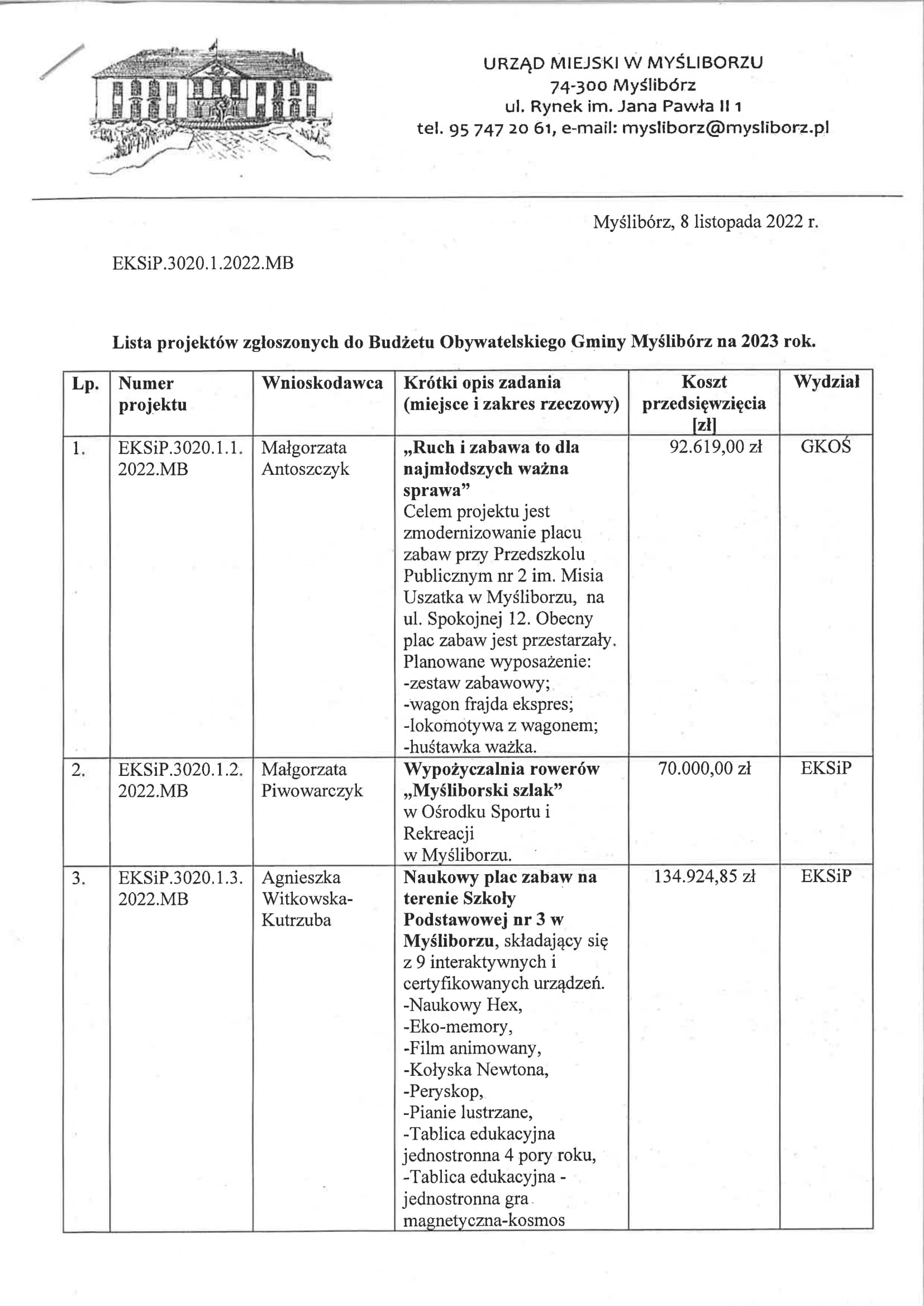 budżet obywatelski