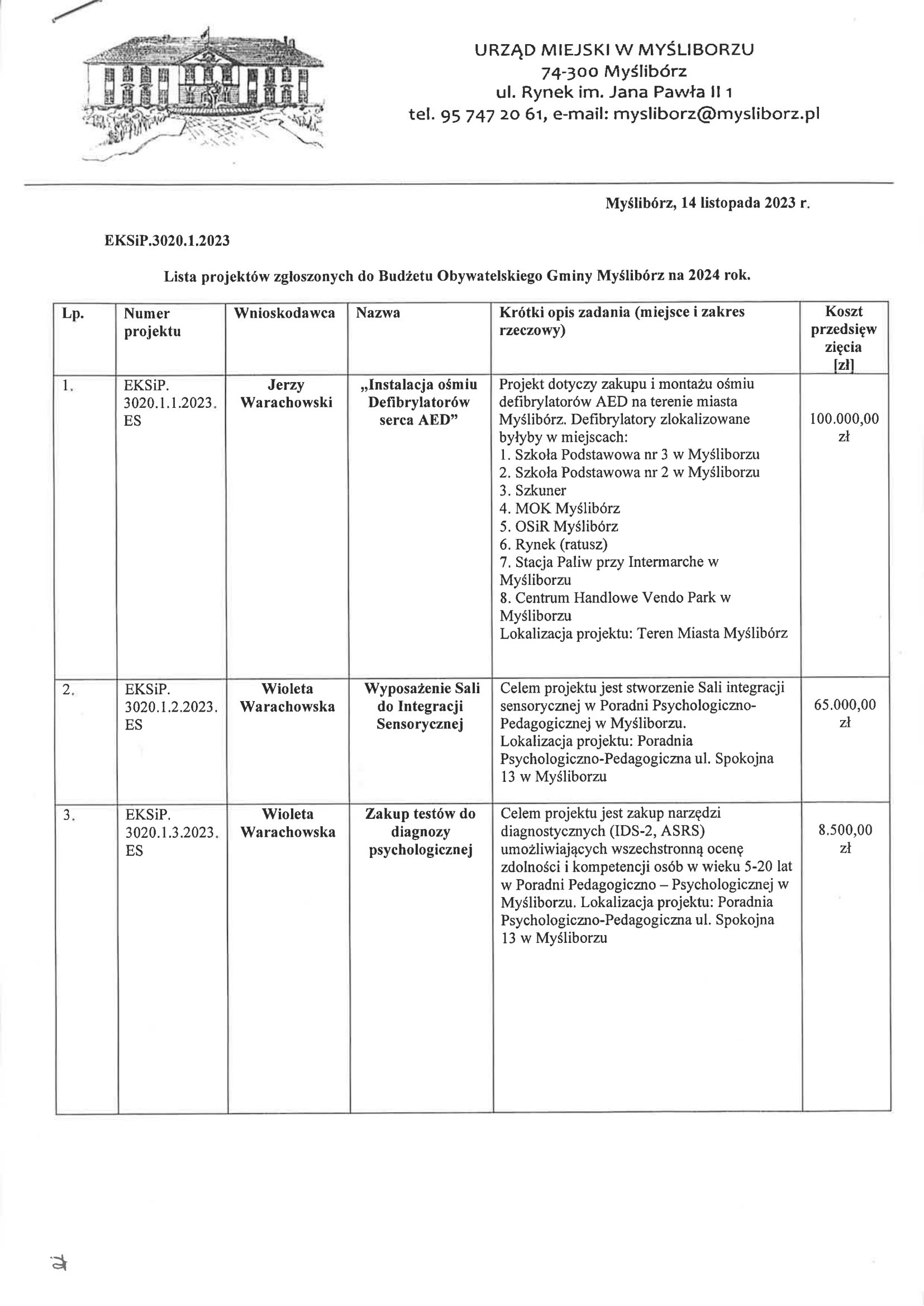 LISTA PROJEKTÓW ZGŁOSZONYCH DO BUDŻETU OBYWATELSKIEGO GMINY MYŚLIBÓRZ NA 2024