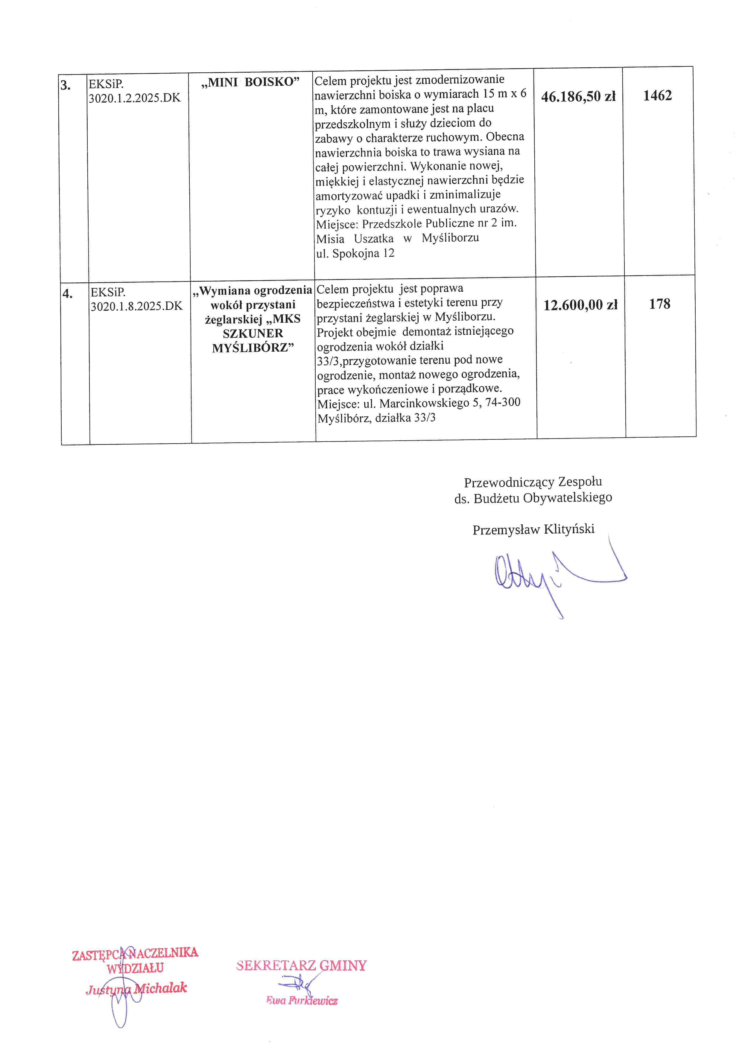 Projekty skierowane do realizacji