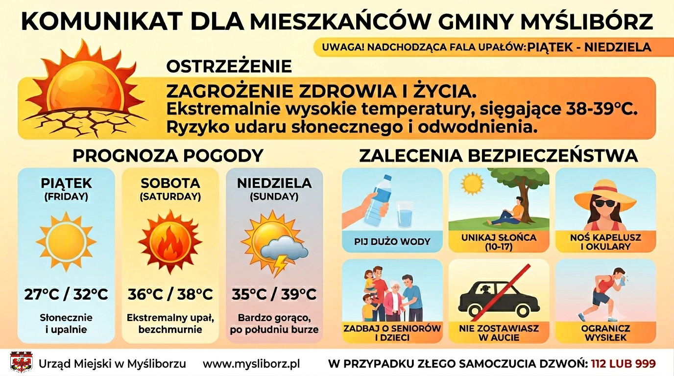 UPAŁY